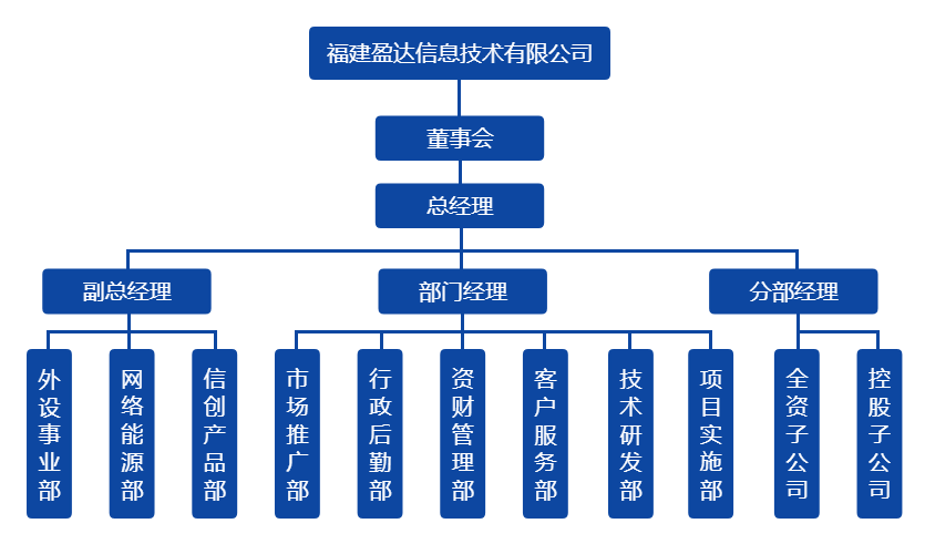 开元组织架构图（20220328）.png